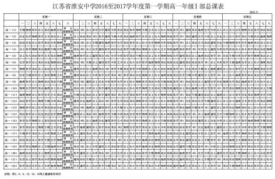 江苏省淮安中学2016至2017学年度第一学期高一年级Ⅰ部总课表QQ图片20170923150114.jpg